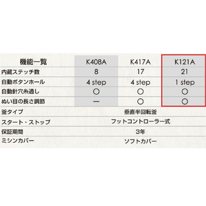 NECCHI 電動ミシン フットコントローラー式 フットコントローラー付き K121A-イメージ3