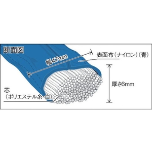 トラスコ中山 ラウンドスリング(JIS規格品) 1.6t×2.0m FC890GY-3830691-イメージ2