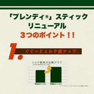 味の素ＡＧＦ ブレンディ スティック 紅茶オレ 100本 F909254-イメージ5