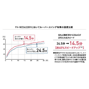 コロナ 石油ファンヒーター WZシリーズ グランホワイト FH-WZ4626BY(WG)-イメージ2