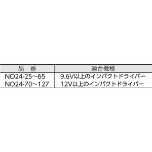 大西 ６角軸コンクリートドリル８．５ｍｍ（０２４－０８５） NO24-85-イメージ3
