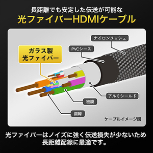 ホーリック 光ファイバー ウルトラハイスピードHDMIケーブル 30m メッシュタイプ ブラック HH300-086BB-イメージ2