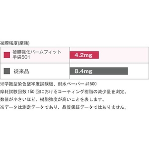 ショーワグローブ ウレタン背抜き手袋 B0501 被膜強化パームフィット手袋  XL FC015FH-3839877-イメージ6