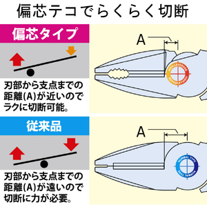 フジ矢 偏芯パワーペンチ（黒金）　２００ｍｍ 3000N-200BG-イメージ2