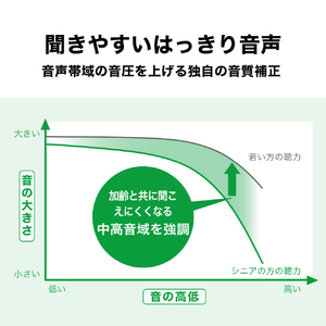 オーディオテクニカ テレビ用スピーカー サウンドアシスト AT-MSP70TV-イメージ7