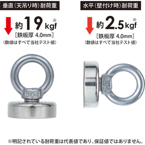 マグエックス 超強力パワーマグネット アイナットタイプ φ25 FCK689C-APWE-25-イメージ4