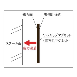トラスコ中山 TRUSCO/ノンスリップマグネット t3.0×250mm×300mm 糊付 FC199DE-4789903-イメージ2