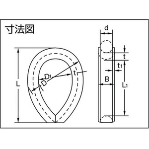 トラスコ中山 TRUSCO Wスリング Eタイプ 両端シンブル入り 6mm×2.5m FC893GW-2869322-イメージ4