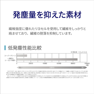 橋本クロス スーパークリーン２３０×２５０ｍｍ　１００枚×３０袋／Ｃｓ（箱）３０００枚 N2325-イメージ2