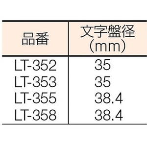 テクロック レバーテスト 測定範囲0~0.20mm 0～0.200.0010-100-060.25以下 FC736JC-1029461-イメージ2