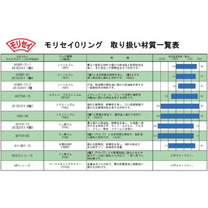モリセイ Ｏリング１ＡＧ－７０（２個入）固定用内径：６９．４ｍｍ線径３．１ｍｍ １種Ａニトリルゴム（ＮＢＲ） 1A-G70-イメージ5