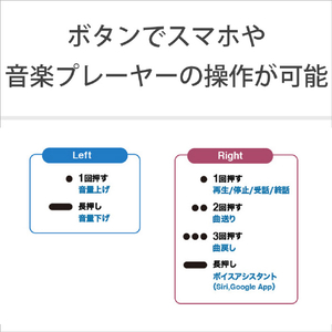 SONY ワイヤレスステレオヘッドセット ホワイト WF-C500 W-イメージ12