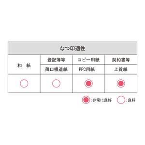 シヤチハタ 速乾シヤチハタ朱肉コンパクトタイプ 40号 黒 F865256-MQC-40-1-イメージ4