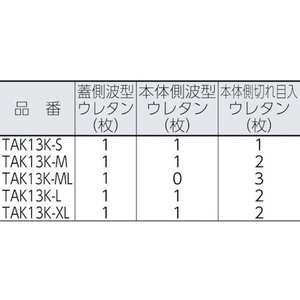 トラスコ中山 プロテクターツールケース用緩衝ウレタン L FC879DT-3895432-イメージ3