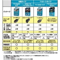 データシステム NTN-11S テレビ&amp;ナビキット（スマートタイプ
