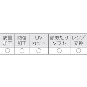 トラスコ中山 セーフティゴーグル用スペアレンズ FC197FA-3897079-イメージ2