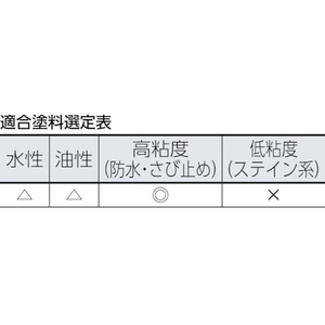 インダストリーコーワ あおおびスモールローラー 6インチ 2本入り FC965HW-8066272-イメージ2