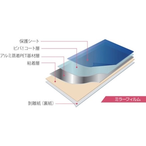 タカハラコーポレーション ビバ/ビバフィルム 超耐久保護フィルム1000mm×3m ミラータイプ ミラータイプ100030.218.3N／25mm(対ガラス24時間後) FC902HA-7583125-イメージ3