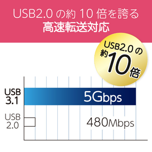 エレコム フリップキャップ式USBメモリ(128GB) ブルー MF-FCU3128GBU-イメージ5