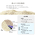 PETKIT _猫砂_Clumping+ Tofu Mixed Cat Litter PKCL12-イメージ3
