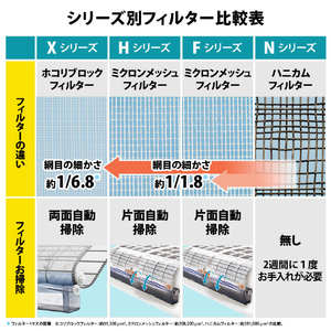 シャープ 「標準工事込み」 6畳向け 自動お掃除付き 冷暖房インバーターエアコン e angle select プラズマクラスターエアコン EE3シリーズ AY REE3　シリーズ AY-22REE3-イメージ8