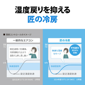 シャープ 「標準工事込み」 6畳向け 自動お掃除付き 冷暖房インバーターエアコン e angle select プラズマクラスターエアコン VE4シリーズ AY　シリーズ AY22SVE4S-イメージ9