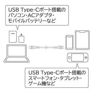 e angle USBケーブル(1m) ホワイト ANGL-UCA-25-01-W-イメージ4