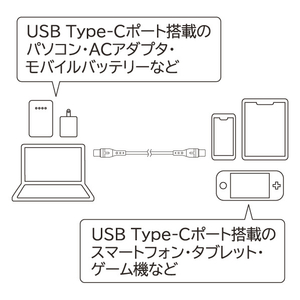 e angle USBケーブル(1m) ピンク ANGL-UCA-25-01-P-イメージ4
