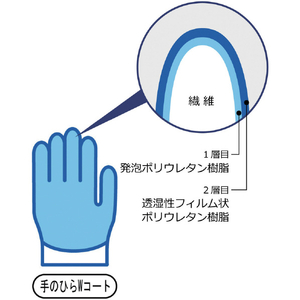 ＳＨＯＷＡ ウレタン背抜き手袋(手のひらコートタイプ) Ｂ０５１０ ニューパームフィット手袋 ホワイト Ｌサイズ SHOWA ウレタン背抜き“ニューパームフィット手袋” B0510L-イメージ2