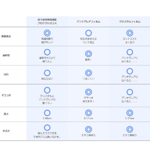 パワーサポート iPhone 14 Plus用超々高透明 高強度プロテクトガラス PFIM-04-イメージ2