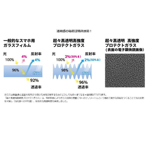 パワーサポート iPhone 14 Plus用超々高透明 高強度プロテクトガラス PFIM-04-イメージ4