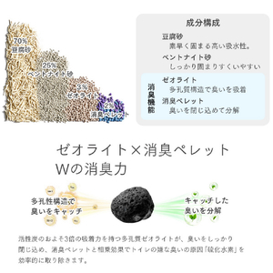 PETKIT _猫砂_Mixed Cat Litter PK2002-イメージ4