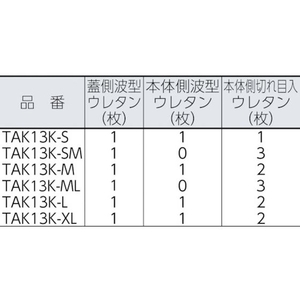 トラスコ中山 プロテクターツールケース用緩衝ウレタン S FC882DT-3895416-イメージ4