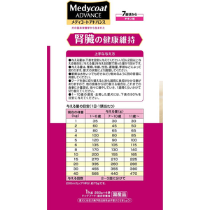 ペットライン メディコートアドバンス腎臓の健康維持 7歳頃から1kg FC451NP-イメージ4
