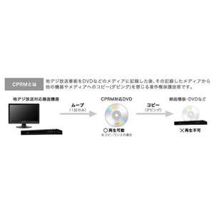 グリーンハウス 9型ポータブルブルーレイディスクプレーヤー ブラック GH-PBD9AED-BK-イメージ5