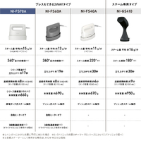 パナソニック NI-FS70A-C 衣類スチーマー グレイベージュ