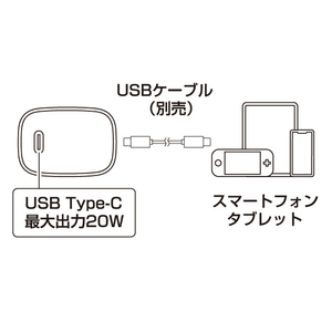 e angle USB充電器 ホワイト ANGL-UCH-25-03-W-イメージ4