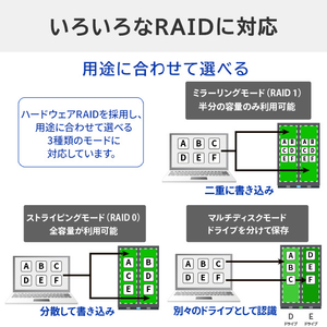 I・Oデータ RAID対応 2ドライブ 外付けハードディスク 4TB HDW-UTNB4-イメージ7