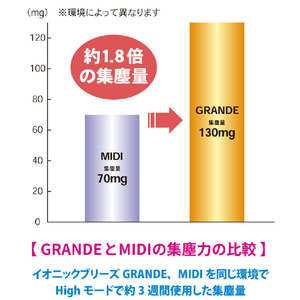 イオニックブリーズ 空気清浄機 GRANDE ホワイトグレー 59110-イメージ6