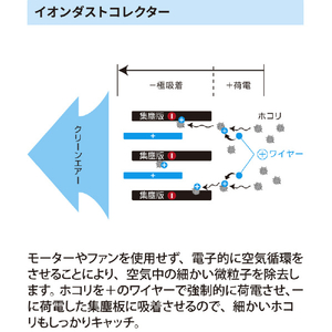 イオニックブリーズ 空気清浄機 GRANDE ホワイトグレー 59110-イメージ7