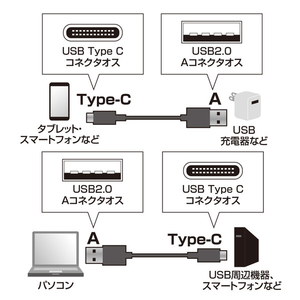 サンワサプライ USB2．0 Type C-Aケーブル(0．5m) ブラック KU-CA05K-イメージ2