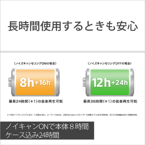 SONY ワイヤレスノイズキャンセリングステレオヘッドセット ブラック WF1000XM4B-イメージ4