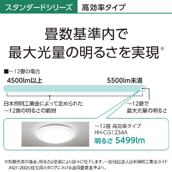 パナソニック ～10畳用 LEDシーリングライト パルック HH-CG1034A 照明・蛍光灯・電球 LEDｼｰﾘﾝｸﾞﾗｲﾄ（～10畳用） H1411463439(10890円)