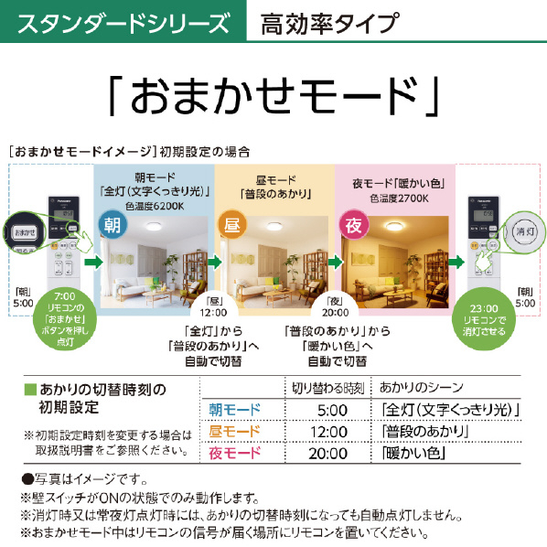 パナソニック ～10畳用 LEDシーリングライト パルック HH-CG1034A 照明・蛍光灯・電球 LEDｼｰﾘﾝｸﾞﾗｲﾄ（～10畳用） H1411463439(10890円)