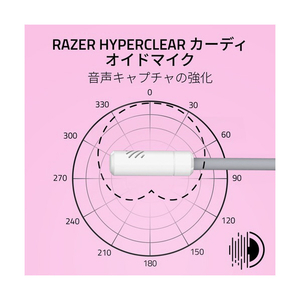 Razer Razer Kraken Kitty V3 X - White Edition RZ04-05350300-R3M1-イメージ6