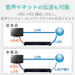 エレコム イーサネット対応HIGHSPEED HDMIケーブル(0．7m) ブラック DH-HD14EB07BK-イメージ4