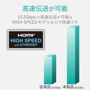 エレコム イーサネット対応HIGHSPEED HDMIケーブル(0．7m) ブラック DHHD14EB07BK-イメージ6