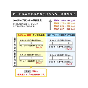 プラス いつものカードキリッと両面名刺表示用特厚口100シート F925398-46579/MC-KH701T-イメージ6