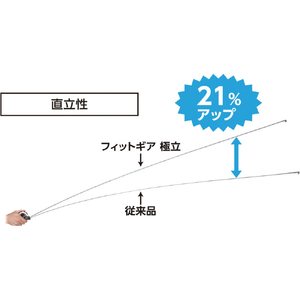 シンワ測定 コンベックス　フィットギア極立　２５－５．０ｍ　ＪＩＳ 81116-イメージ4