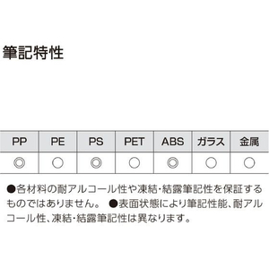 コクヨ リサーチラボペン 耐アルコール性タイプ 赤 FC742PK-PM-R100R-イメージ10
